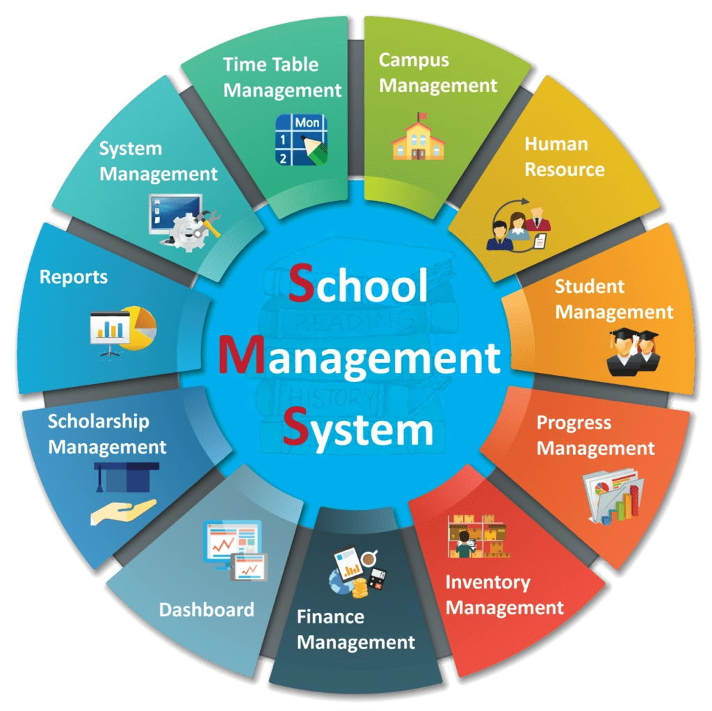 MANAGMENT SYSTEM