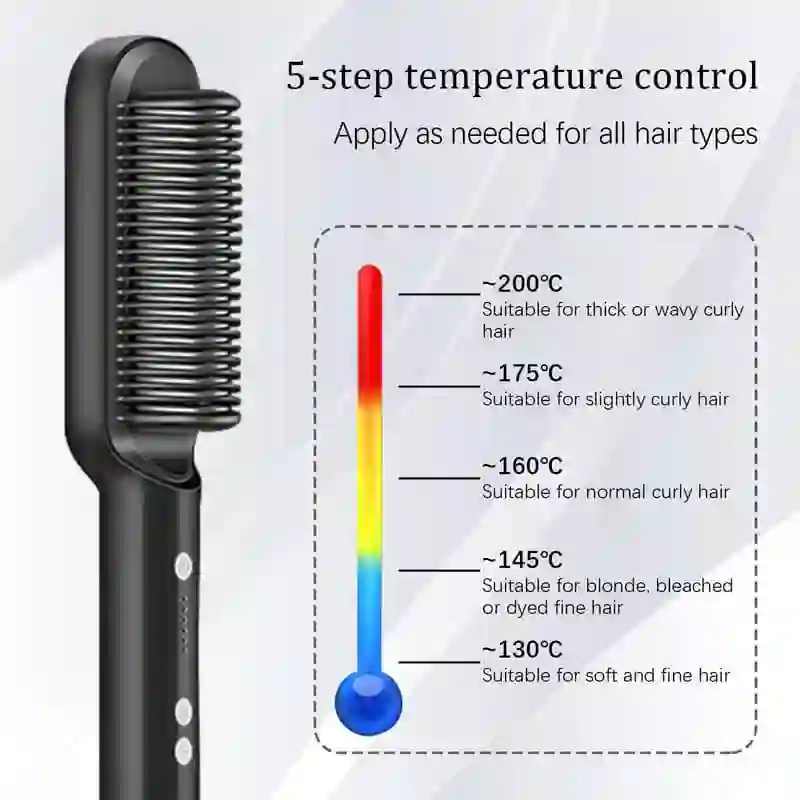 Heat protection