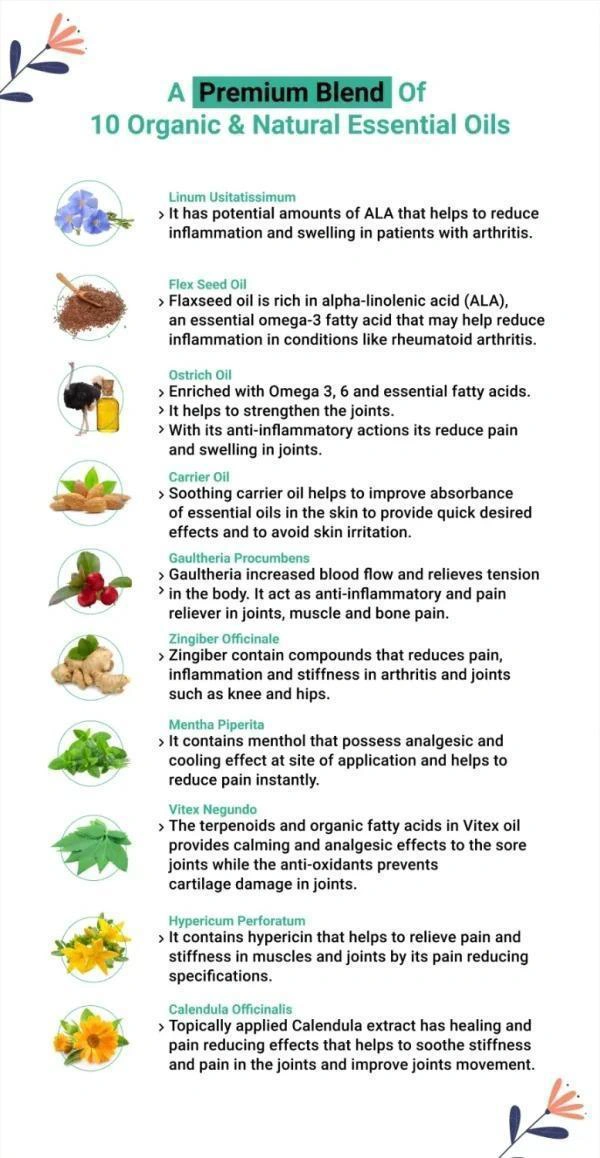 Joint-on Pain Relief Oil