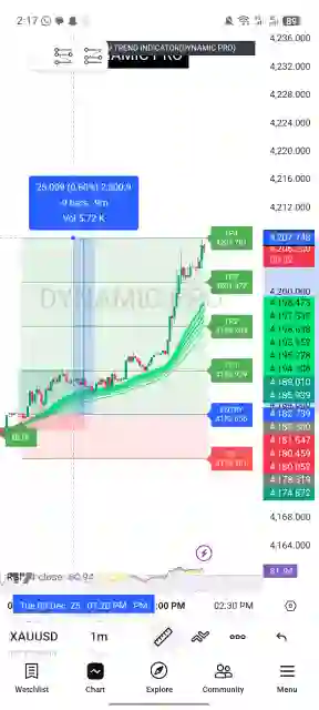 Ai trend indicator